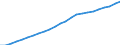 Indicator: Total gross earnings before taxes in national currency / Household type: Single person at 67% of average earnings, without child / Country: Australia