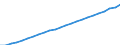Indicator: Total gross earnings before taxes in national currency / Household type: Single person at 67% of average earnings, without child / Country: Austria