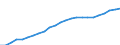 Indicator: Total gross earnings before taxes in national currency / Household type: Single person at 67% of average earnings, without child / Country: Belgium