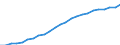 Indicator: Total gross earnings before taxes in national currency / Household type: Single person at 67% of average earnings, without child / Country: Costa Rica
