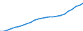 Indicator: Total gross earnings before taxes in national currency / Household type: Single person at 67% of average earnings, without child / Country: Czechia