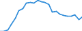 Indicator: Total gross earnings before taxes in national currency / Household type: Single person at 67% of average earnings, without child / Country: Greece