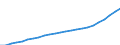Indicator: Total gross earnings before taxes in national currency / Household type: Single person at 67% of average earnings, without child / Country: Hungary