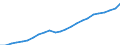 Indicator: Total gross earnings before taxes in national currency / Household type: Single person at 67% of average earnings, without child / Country: Iceland