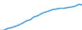 Indicator: Total gross earnings before taxes in national currency / Household type: Single person at 67% of average earnings, without child / Country: Italy