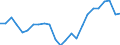 Indicator: Total gross earnings before taxes in national currency / Household type: Single person at 67% of average earnings, without child / Country: Japan
