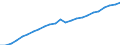 Indicator: Total gross earnings before taxes in national currency / Household type: Single person at 67% of average earnings, without child / Country: Korea