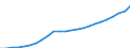 Indicator: Total gross earnings before taxes in national currency / Household type: Single person at 67% of average earnings, without child / Country: Latvia