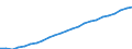 Indicator: Total gross earnings before taxes in national currency / Household type: Single person at 67% of average earnings, without child / Country: New Zealand
