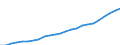 Indicator: Total gross earnings before taxes in national currency / Household type: Single person at 67% of average earnings, without child / Country: Poland