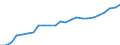 Indicator: Total gross earnings before taxes in national currency / Household type: Single person at 67% of average earnings, without child / Country: Portugal