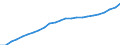 Indicator: Total gross earnings before taxes in national currency / Household type: Single person at 67% of average earnings, without child / Country: Slovenia