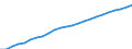 Indicator: Total gross earnings before taxes in national currency / Household type: Single person at 67% of average earnings, without child / Country: Sweden