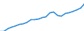 Indicator: Total gross earnings before taxes in national currency / Household type: Single person at 67% of average earnings, without child / Country: Switzerland