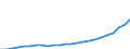 Indicator: Total gross earnings before taxes in national currency / Household type: Single person at 67% of average earnings, without child / Country: Türkiye