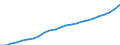 Indicator: Total gross earnings before taxes in national currency / Household type: Single person at 67% of average earnings, without child / Country: United States