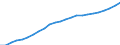 Indicator: Total gross earnings before taxes in national currency / Household type: Single person at 100% of average earnings, without child / Country: Finland