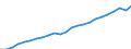 Indicator: Total gross earnings before taxes in national currency / Household type: Single person at 100% of average earnings, without child / Country: Germany