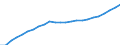 Indicator: Total gross earnings before taxes in national currency / Household type: Single person at 100% of average earnings, without child / Country: Ireland
