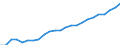 Indicator: Total gross earnings before taxes in national currency / Household type: Single person at 100% of average earnings, without child / Country: Israel