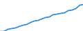 Indicator: Total gross earnings before taxes in national currency / Household type: Single person at 100% of average earnings, without child / Country: Luxembourg