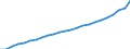 Indicator: Total gross earnings before taxes in national currency / Household type: Single person at 100% of average earnings, without child / Country: Mexico