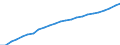 Indicator: Total gross earnings before taxes in national currency / Household type: Single person at 100% of average earnings, without child / Country: Netherlands