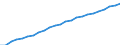 Indicator: Total gross earnings before taxes in national currency / Household type: Single person at 100% of average earnings, without child / Country: Norway