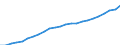 Indicator: Total gross earnings before taxes in national currency / Household type: Single person at 100% of average earnings, without child / Country: Slovak Republic