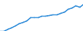 Indicator: Total gross earnings before taxes in national currency / Household type: Single person at 100% of average earnings, without child / Country: United Kingdom