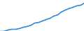 Indicator: Total gross earnings before taxes in national currency / Household type: Single person at 167% of average earnings, without child / Country: Chile
