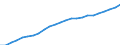 Indicator: Total gross earnings before taxes in national currency / Household type: Single person at 167% of average earnings, without child / Country: Denmark