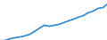 Indicator: Total gross earnings before taxes in national currency / Household type: Single person at 167% of average earnings, without child / Country: Estonia