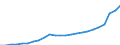 Indicator: Total gross earnings before taxes in national currency / Household type: Single person at 167% of average earnings, without child / Country: Lithuania