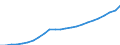 Indicator: Total gross earnings before taxes / Household type: Single person at 100% of average earnings, no child / Country: Lithuania