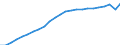 Indicator: Total gross earnings before taxes / Household type: Single person at 100% of average earnings, without child / Country: Spain
