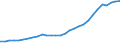 Industry: TOTAL BERD / Type of Costs: Total (all types of costs) / Measure: National Currency / Country: Australia
