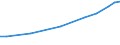 Industry: TOTAL BERD / Type of Costs: Total (all types of costs) / Measure: National Currency / Country: Austria