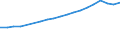 Industry: TOTAL BERD / Type of Costs: Total (all types of costs) / Measure: National Currency / Country: Belgium