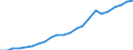 Industry: TOTAL BERD / Type of Costs: Total (all types of costs) / Measure: National Currency / Country: Canada