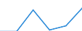Industry: TOTAL BERD / Type of Costs: Total (all types of costs) / Measure: National Currency / Country: Chile