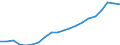 Industry: TOTAL BERD / Type of Costs: Total (all types of costs) / Measure: National Currency / Country: Czechia