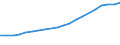 Industry: TOTAL BERD / Type of Costs: Total (all types of costs) / Measure: National Currency / Country: Denmark