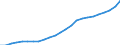 Industry: TOTAL BERD / Type of Costs: Total (all types of costs) / Measure: National Currency / Country: Finland
