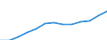Industry: TOTAL BERD / Type of Costs: Total (all types of costs) / Measure: National Currency / Country: Germany