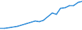 Industry: TOTAL BERD / Type of Costs: Total (all types of costs) / Measure: National Currency / Country: Greece