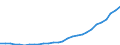 Industry: TOTAL BERD / Type of Costs: Total (all types of costs) / Measure: National Currency / Country: Hungary