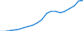 Industry: TOTAL BERD / Type of Costs: Total (all types of costs) / Measure: National Currency / Country: Israel