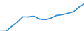 Industry: TOTAL BERD / Type of Costs: Total (all types of costs) / Measure: National Currency / Country: Italy