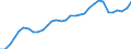Industry: TOTAL BERD / Type of Costs: Total (all types of costs) / Measure: National Currency / Country: Japan